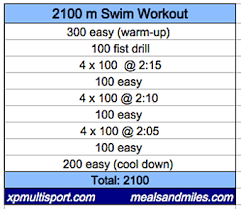 When I Get Back Into Better Shape I M Definitely Going Back Into The Pool Best Workout I Ve Ever Done Swimming Workout Swim Practice Workouts Swimming Drills