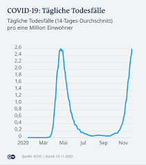 Faktencheck Wie Todlich Ist Das Coronavirus Wirklich Wissen Umwelt Dw 26 11 2020