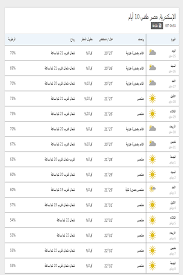 بناءاً على هذا العدد من التقييمات 8. Ø¯Ø±Ø¬Ø§Øª Ø§Ù„Ø­Ø±Ø§Ø±Ø© Ø§Ù„Ù…ØªÙˆÙ‚Ø¹Ø© Ø§Ù„ÙŠÙˆÙ… Ø§Ù„Ø¥Ø³ÙƒÙ†Ø¯Ø±ÙŠØ©