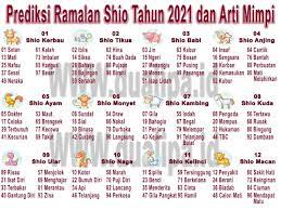 We did not find results for: Prediksi Ramalan Shio Tahun 2021 Dan Arti Mimpi Dua Lipa