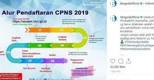 Paham (aliran) yang mengingikan perubahan / pembaharuan sosial dan politik. Tinggal Beberapa Hari Lagi Pendaftaran Cpns 2019 Dibuka Pastikan 5 Berkas Ini Dilengkapi Dan Harus Punya Email Aktif