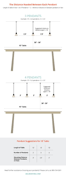 Pendant Light Distance Suggestion Pendant Lighting Dining Room Dining Room Pendant Dining Lighting