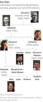 The son of edoardo agnelli and aniceta frisetti, he was born in villar perosa, a small town near pinerolo, piedmont. Fiat Chrysler S Elkann Keeps Family Support In Wake Of Busted Merger Talks Wsj