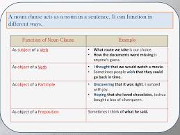 I include many example sentences. Definition Of Noun Clause With Examples