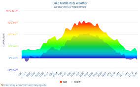 What suit caused misunderstanding between bai jinjin and zhong lizi? Lake Garda Italy Weather 2021 Climate And Weather In Lake Garda The Best Time And Weather To Travel To Lake Garda Travel Weather And Climate Description