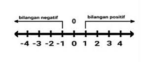 Maybe you would like to learn more about one of these? Bilangan Positif Dan Negatif Serta Operasinya