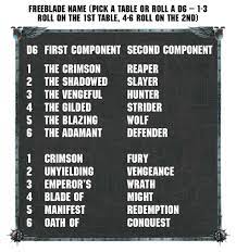 Interesting facts and information about names of knights templar leaders in the middle ages. Peerless Paladins And Ruthless Renegades Warhammer Community