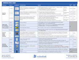 Videofied Parts Chart Manualzz Com