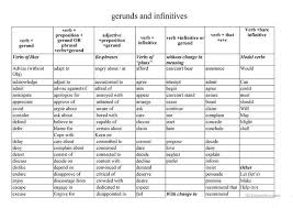 A List Of Verbs And Phrases Which Are Followed Either By A Gerund Or Infinitive Verb Adjectives Verbs Phrase