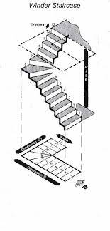 Measuring Your Staircase Advice New Staircase Stairs Modern Staircase