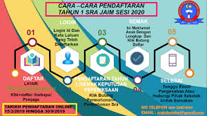 Mohon semak email (berdasarkan email yang telah dimasukkan semasa pendaftaran). Sra Jaim Tehel Post Facebook