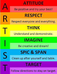 This Website Helps Teacher Get A Quick Look Of What Some Rules Could Be In The Classroom This Also Shows Ho Art Room Posters Art Classroom Art Classroom Rules