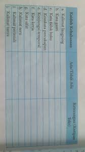 Sebutkan dan jelaskan kaidah kebahasaan yang terdapat pada sebuah resensi. Jelaskan Kaidah Kebahasaan Teks Resensi Lakaran