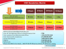 Technical Infrastructure Management Tim Ppt Video Online