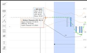 How To Save And Restore And Highstock Chart With Indicators