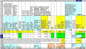 Iscar Carbide Grade Chart Related Keywords Suggestions