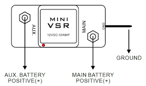 This video shows what a voltage sensitive relay or vsr is and how to install one in a dual battery setup to make sure both batteries get charged but only. Flex Voltage Sensitive Relay Flex Adventures