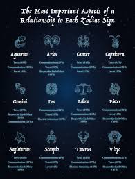 Until now medics have treated cancers according to the part of the body they originate, such as the lungs, bowel, or breasts. Relationship Preferences Of Each Zodiac Sign The Black Tux