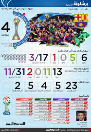 وأتم المصدر موضحا أن دخول الجناح النيجيري جونيور أجايي في قائمة النادي الأهلي المشاركة في كأس العالم للأندية سيتسبب في استبعاد صلاح محسن من رحلة قطر ي فبراير المقبل. ØªØ§Ø±ÙŠØ® Ù…Ø´Ø§Ø±ÙƒØ§Øª Ø¨Ø±Ø´Ù„ÙˆÙ†Ø© ÙÙŠ Ø¨Ø·ÙˆÙ„Ø© ÙƒØ£Ø³ Ø§Ù„Ø¹Ø§Ù„Ù… Ù„Ù„Ø£Ù†Ø¯ÙŠØ© Ø§Ù„Ù…ØµØ±ÙŠ Ø§Ù„ÙŠÙˆÙ…
