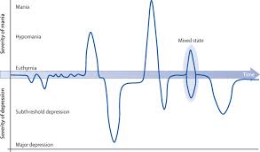 bipolar disorder the lancet