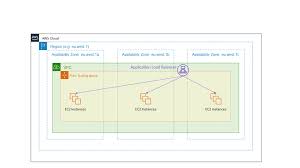 Nsx edge ha minimizes failover downtime instead of delivering zero downtime, as the failover between appliances might. Static Stability Using Availability Zones