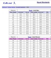 Experienced Bodyweight Bench Press Chart 2019