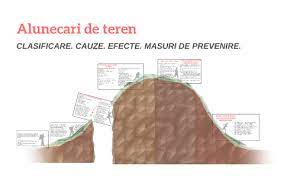 Alunecarea de teren este un proces de deplasare, de miscare a rocilor sau a pamanturilor de pe versanti. Alunecari De Teren By Iulian Daniel