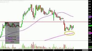 Eleven Biotherapeutics Inc Ebio Stock Chart Technical