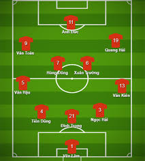 Đội hình việt nam đấu indonesia: Vá»i Ä'á»i Hinh Nay Ä't Viá»t Nam Sáº½ Háº¡ Gá»¥c Thai Lan á» King S Cup Bao Gia Lai Ä'iá»n Tá»­ Tin Nhanh Chinh Xac