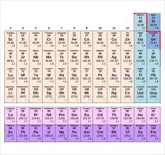 Atomic Mass Number Chart Part A Atomic Structure