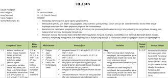 Download silabus mpls sma (masa pengenalan. Silabus Pai Smp Kelas 8 Semester Ganjil Kurikulum 2013 Tahun Pelajaran 2020 2021 Didno76 Com