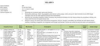 Silabus ini sangat dibutuhkan bagi guru. Silabus Pai Smp Kelas 8 Semester Ganjil Kurikulum 2013 Tahun Pelajaran 2020 2021 Didno76 Com