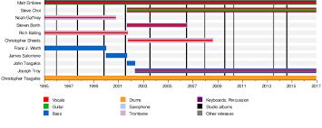 That's not a bad reason, though. Rx Bandits Wikipedia