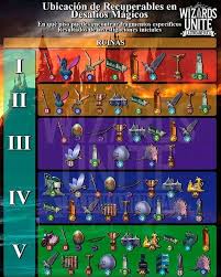 Location Of Foundables In Wizard Challenges 1 2 Niantic Harry Potter Wizard Harry Potter