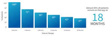 The brand direct health are obtained from suitable sources including plants and scientific synthesis. For Healthcare Professionals Brand Direct Health