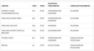 Pelbagai kerja kosong swasta, part time, freelance, full time & internship 2020/2021 terkini. Jawatan Kosong Kerajaan Swasta Terkini Malaysia 2021 2022