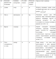Таблица измерения электричества единицы измерения