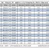1 12a 林詩芸 國立臺灣大學 財務金融學系 校級獎助學金. 1