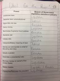 The power of the executive branch is vested in the president of the united. Civics Worksheet A Very Big Branch Answers Very Big Branch Weebly United States Department Of Justice Government Agencies Some Of The Worksheets Displayed Are Answers Grade 6 History And Civics