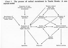 Changes In Educational Ideology And Format 18th To 20th