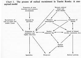 Changes In Educational Ideology And Format 18th To 20th