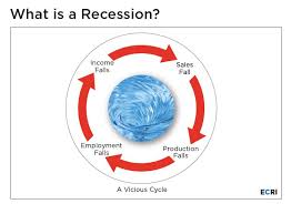 Business Cycle Definition A wide variety of fashion cycle definition options are available to you