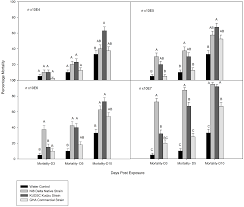 Nobody bugs the bugs like mr. Insects Free Full Text Estimation Of Median Lethal Concentration Of Three Isolates Of Beauveria Bassiana For Control Of Megacopta Cribraria Heteroptera Plataspidae Bioassayed On Solid Lygus Spp Diet Html