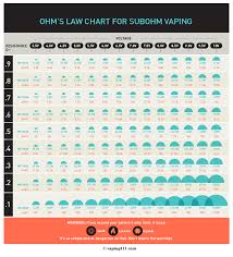 sub ohm vaping chart of ohms law reference chart in 2019