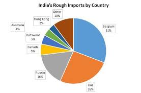 Infodriveindia provides latest gemstones export import data and directory of gemstones exporters, gemstones importers, gemstones buyers, gemstones suppliers. Diamonds Net Who Are The Top Rough Buyers