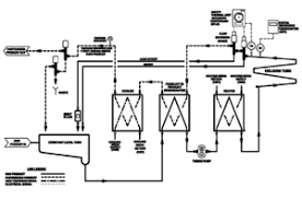 Types Of Pasteurization Choosing A Method Zwirner Equipment