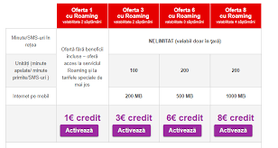 Vodafone smart 4 turbo cu numai 1 euro, la incheierea unui abonament red 19 pe 2 ani, si vodafone telefoane mobile oferite la abonamentele vodafone. Vodafone Nu Mai Ofera Roaming La Cartela Arena It