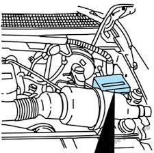 For the ford expedition first generation, 1997, 1998, 1999, 2000, 2001, 2002 model year. Fuse Box Diagram Ford Expedition Un93 1997 2002