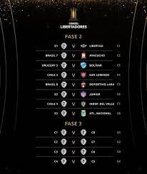 La copa libertadores 2021 está en marcha desde el inicio del repechaje, pero ahora puso primera con los pesados y el sorteo de la fase de grupos, que se definirá antes de junio. Ace The Latest News Today Sorteo Copa Libertadores 2021 2378aatoujky6m El Escalafon Que Fue Aprobado Por El Consejo De La Confederacion Suramericana Desde El Pasado 2 De Octubre De 2020