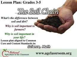 Lesson Plan About The Importance Of Soil Follow Link For Free Lesson Plan And Resources Pollution Lesson Farm Lessons Free Lesson Plans
